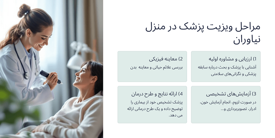 ویزیت پزشک عمومی در منزل نیاوران