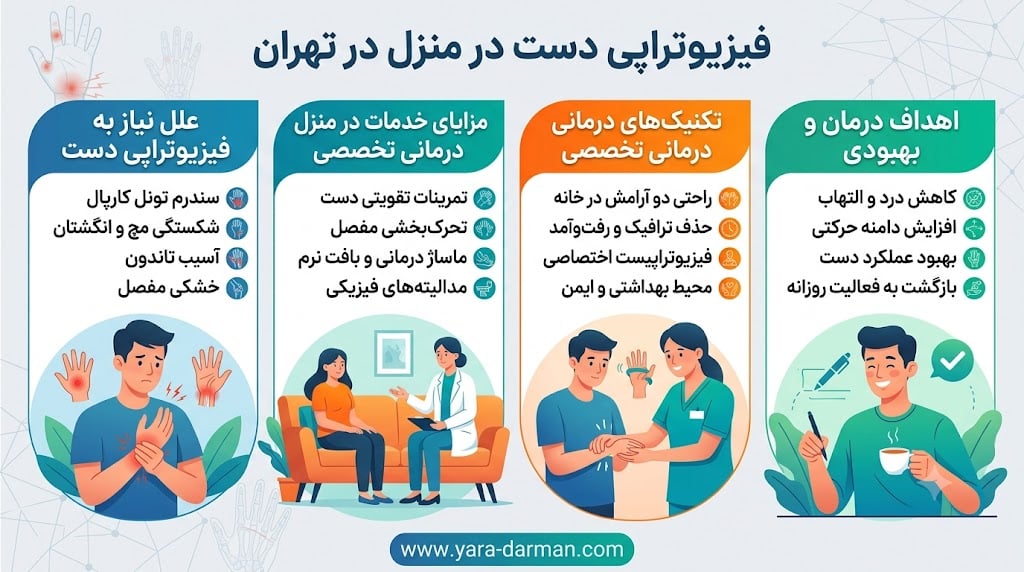 فیزیوتراپی دست در منزل تهران