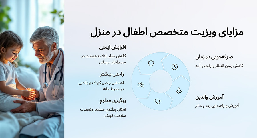 مزایای متخصص اطفال در منزل