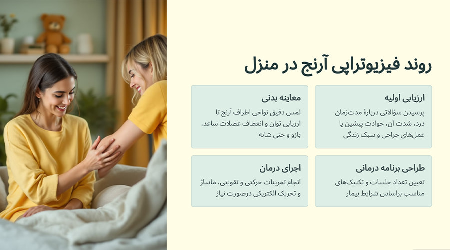 فیزیوتراپی آرنج در منزل چگونه انجام میشود؟