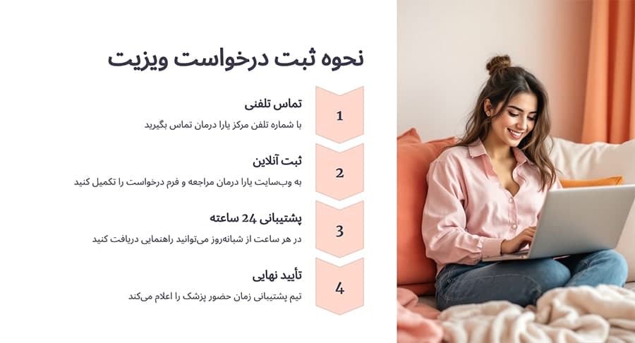 نحوه ثبت درخواست ویزیت پزشک عمومی در منزل قلهک یارا درمان