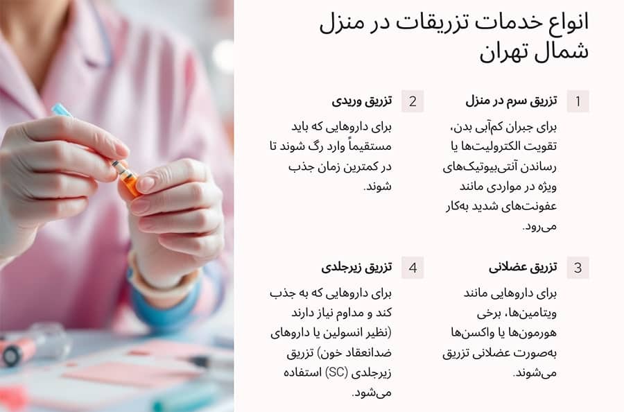 تزریقات در منزل در شمال تهران