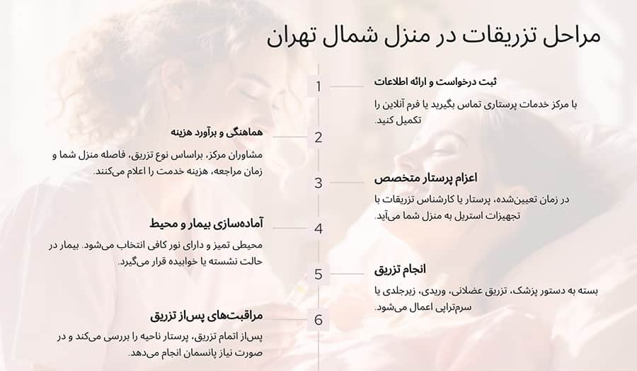 مراحل تزریقات در منزل در شمال تهران