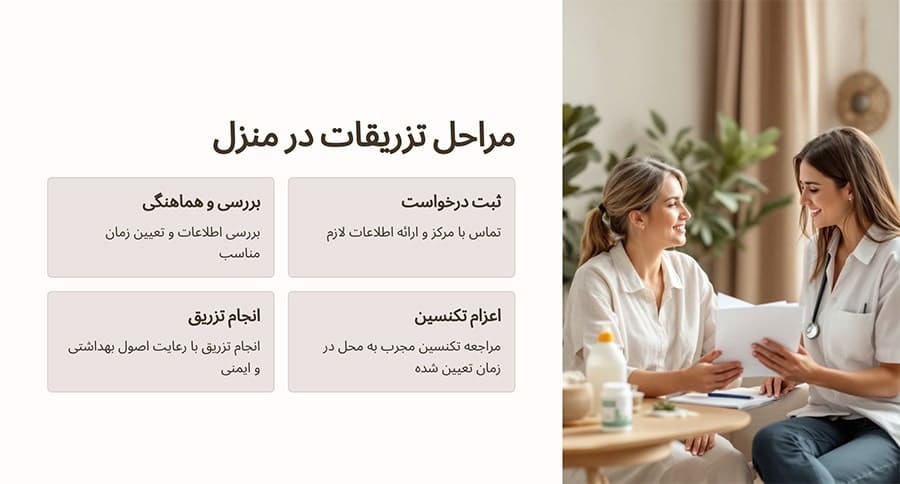 مراحل تزریقات در منزل تهرانپارس