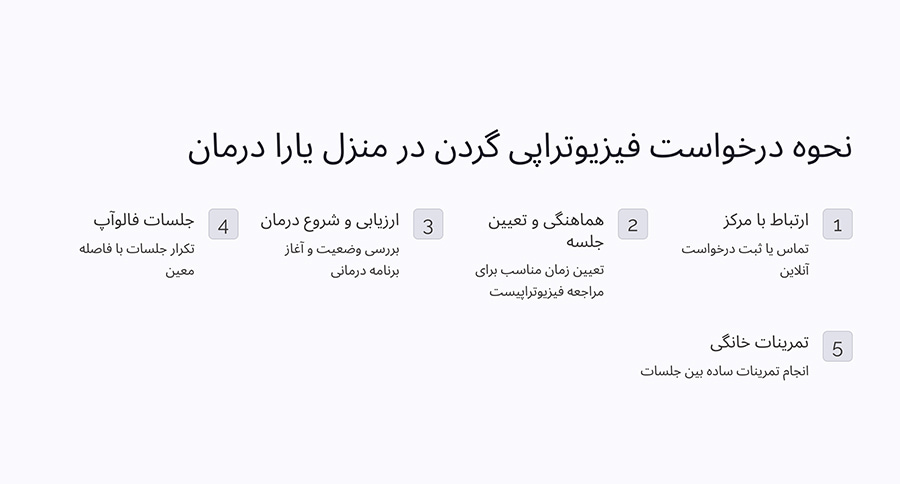 درخواست فیزیوتراپی گردن در منزل