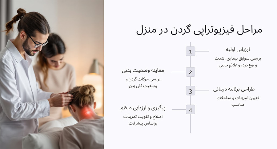 فیزیوتراپی گردن در منزل چگونه انجام می‌شود؟