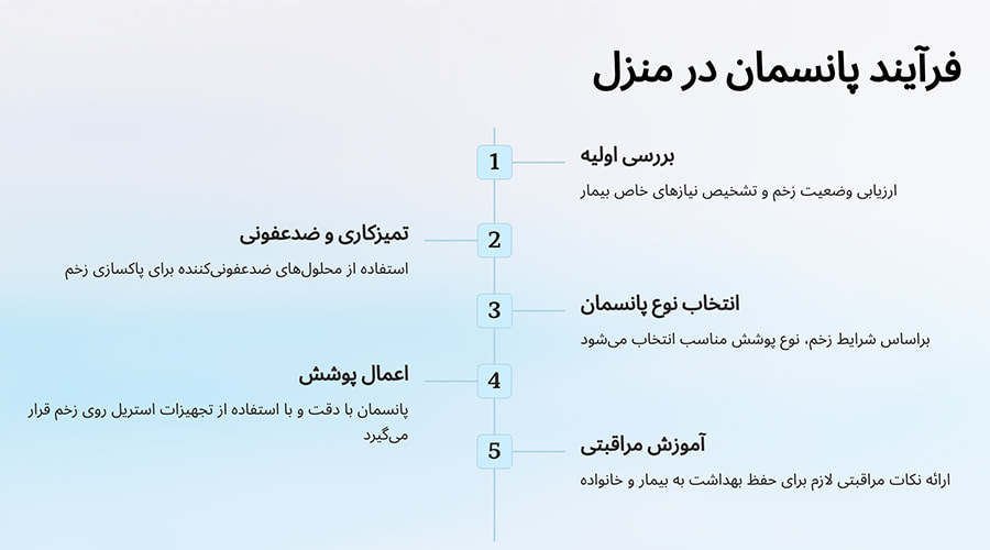 پانسمان در منزل نیاوران چگونه انجام می‌شود؟