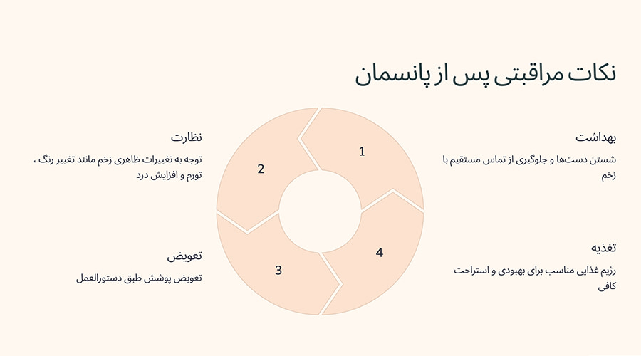 نکات مراقبتی پس‌از پانسمان در منزل زعفرانیه