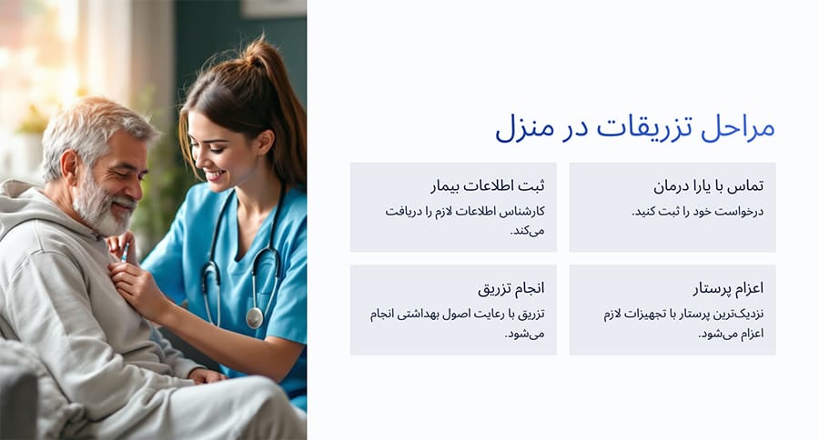 مراحل تزریقات در منزل سعادت آباد