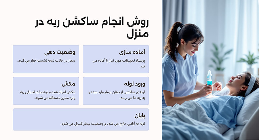 روش انجام ساکشن ریه در منزل