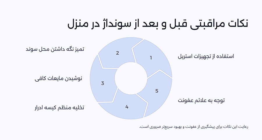 وصل سوند در منزل