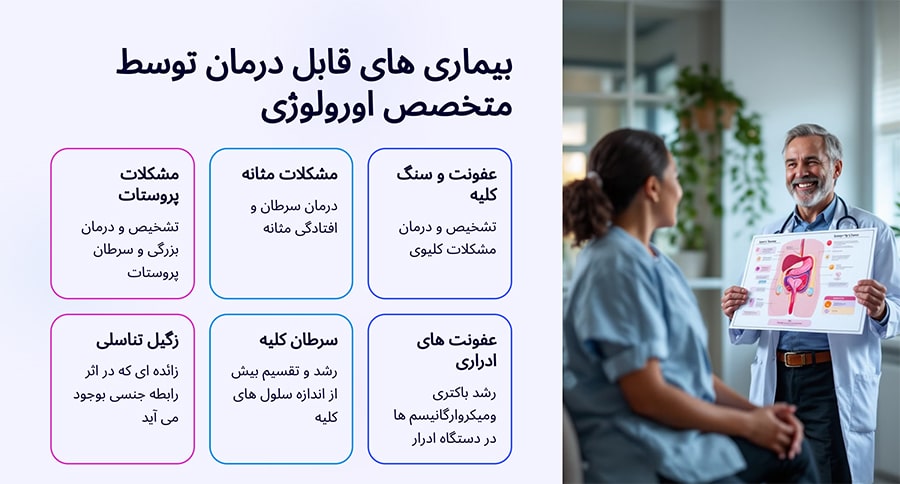 بیماری های قابل درمان توسط متخصص اورولوژی در منزل