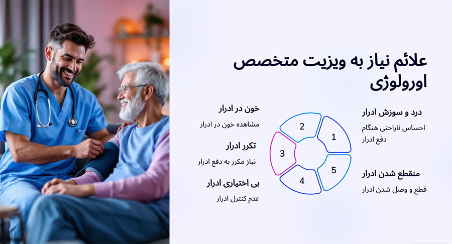 چه علائمی نیاز به ویزیت متخصص اورولوژی دارد
