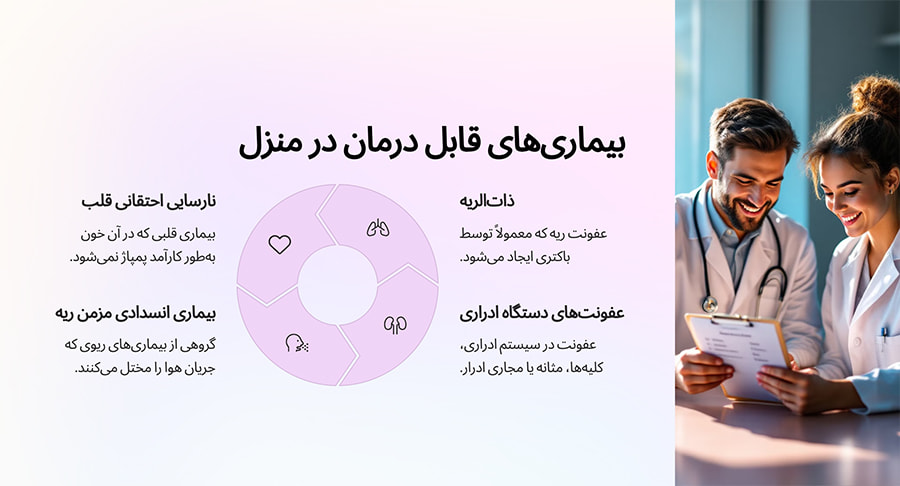 بیماری های قابل درمان توسط پزشک عمومی در منزل زعفرانیه
