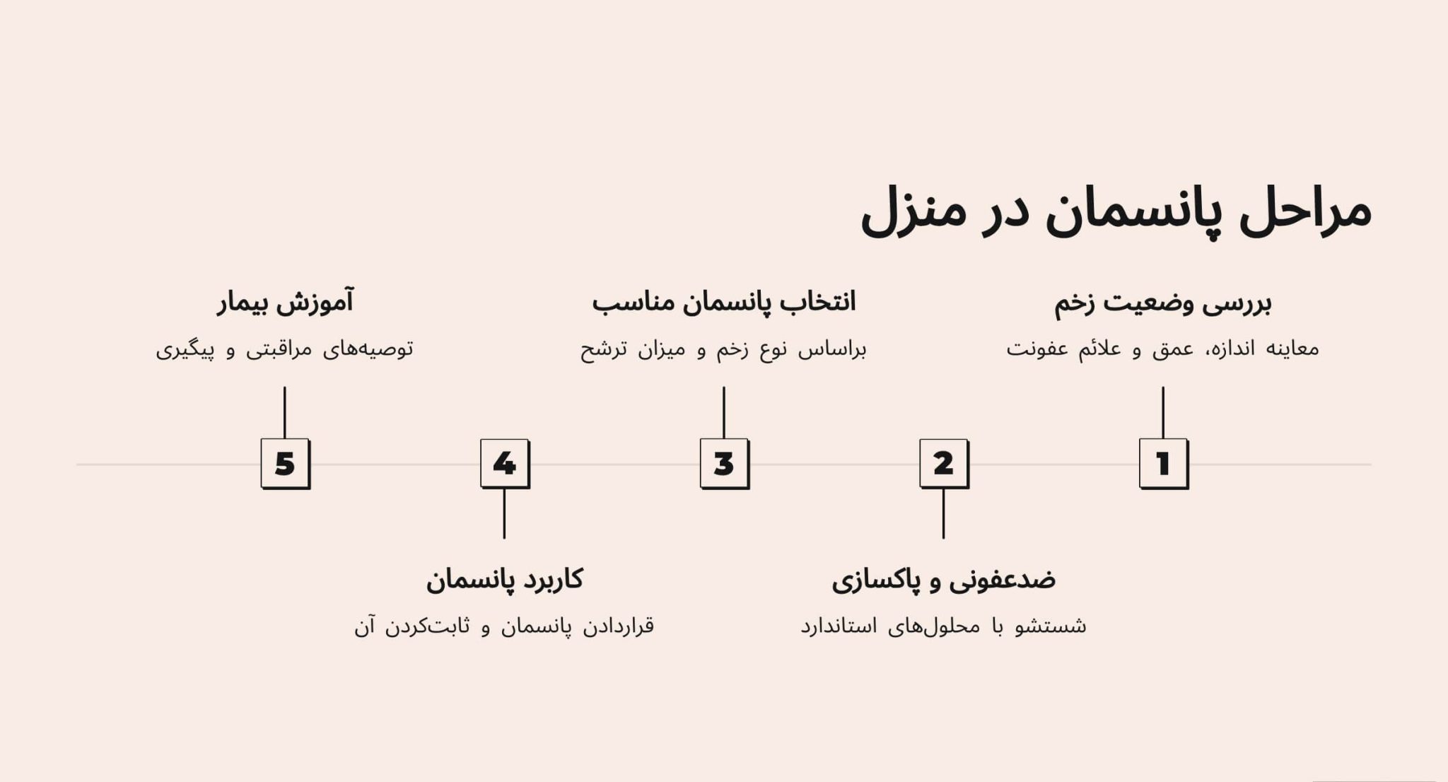مراحل پانسمان در منزل در جنوب تهران