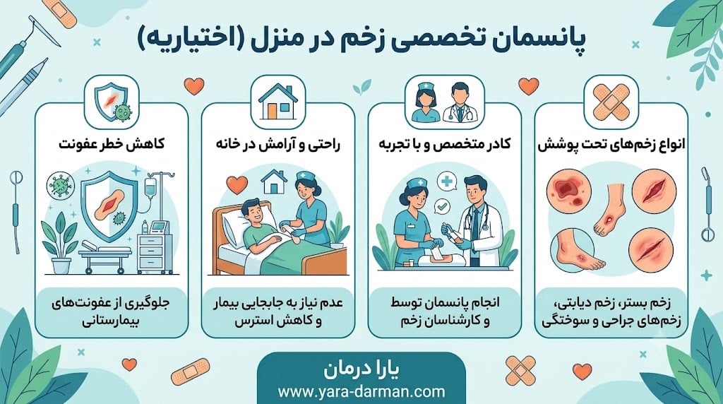 پانسمان در منزل اختیاریه
