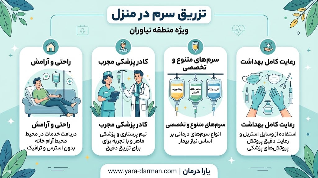 تزریق سرم در منزل نیاوران