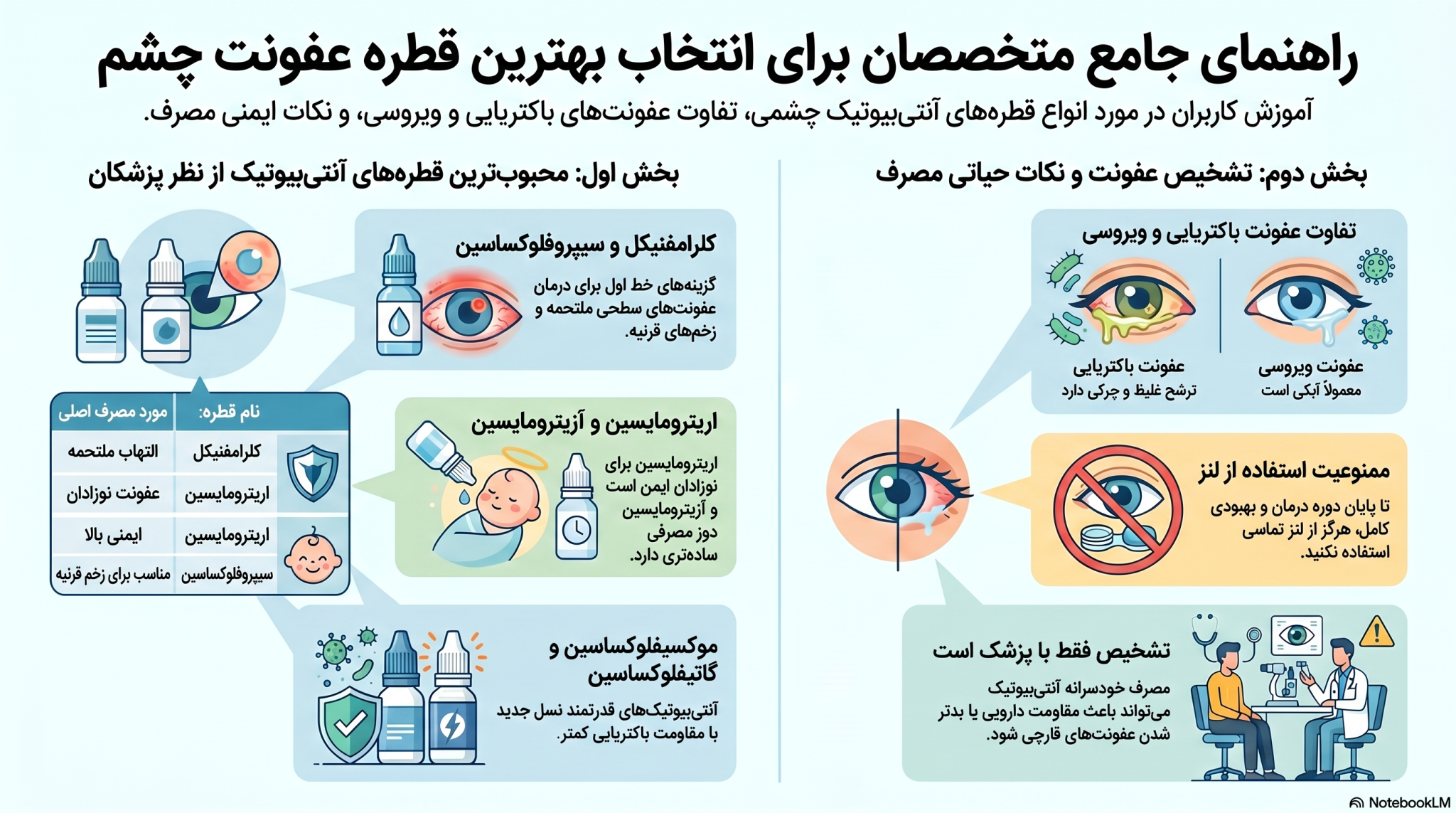بهترین قطره برای عفونت چشم