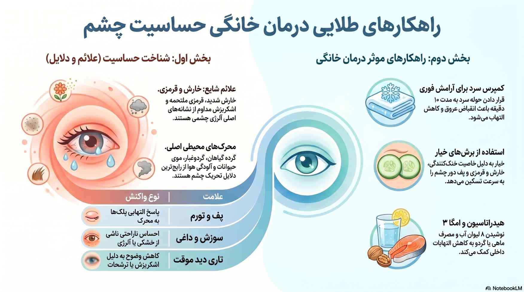 راهکارهای خانگی درمان حساسیت چشم