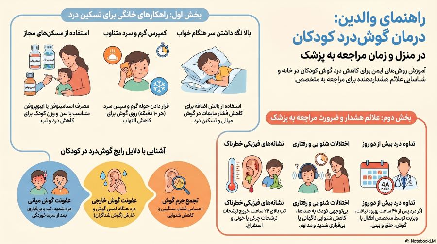 راهنمای درمان گوش درد و درمان خانگی