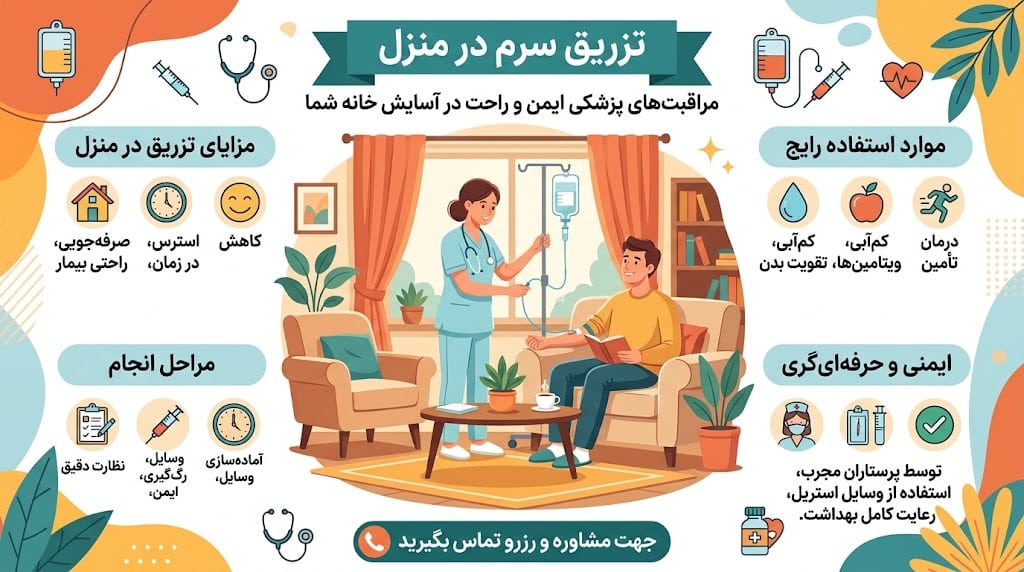 تزریق سرم در منزل زعفرانیه