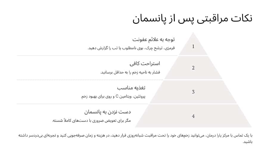 نکات مراقبتی پس‌از پانسمان در منزل سعادت آباد