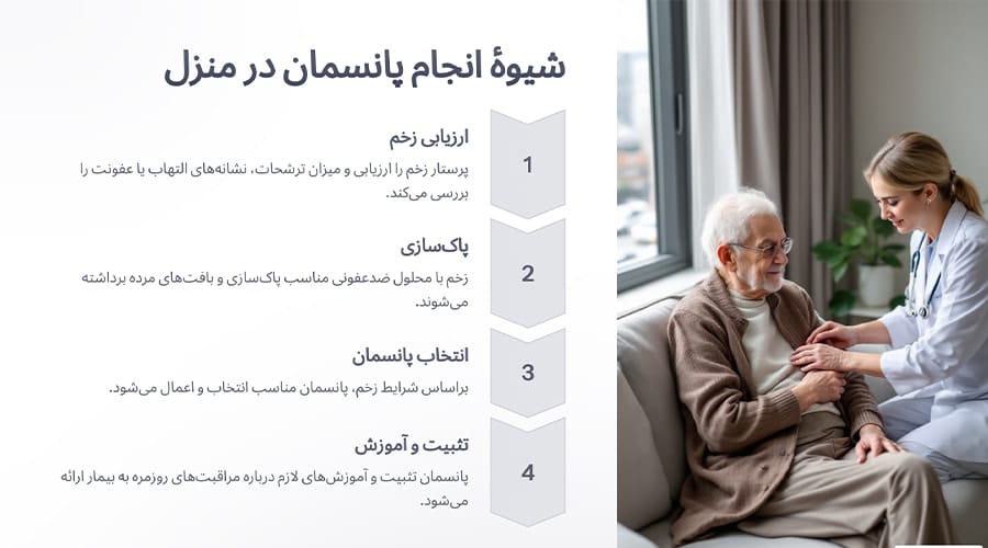 پانسمان در منزل شهرک غرب چگونه انجام میشود؟