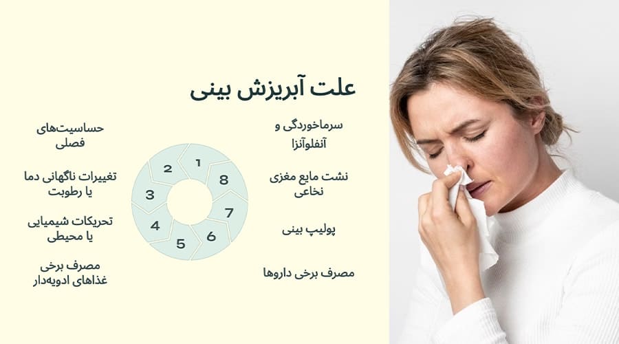 علت آبریزش بینی