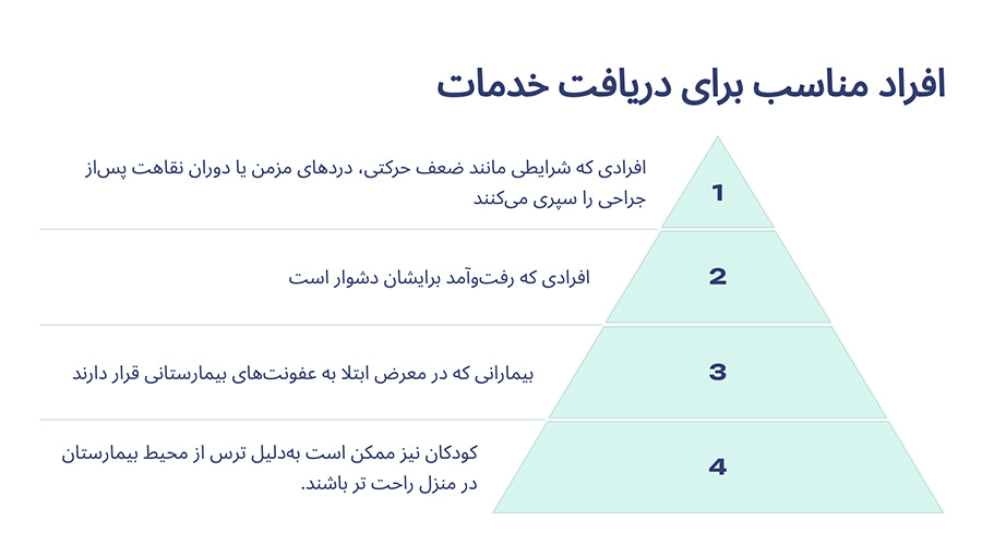 خدمات سرم تراپی در منزل اقدسیه مناسب چه کسانی است؟