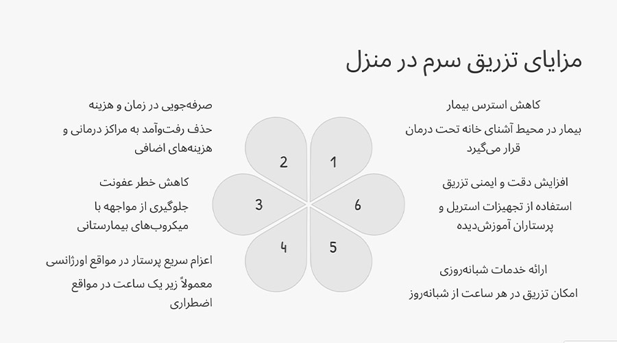 مزایای وصل سرم در منزل اختیاریه