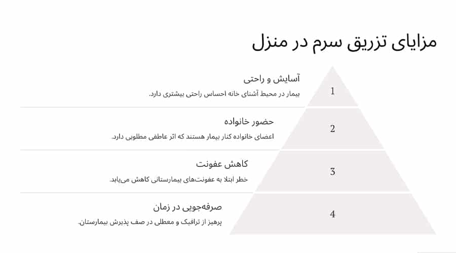 مزایای وصل سرم در منزل در غرب تهران