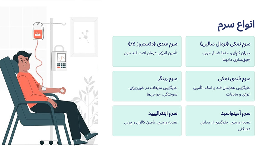 انواع سرم در فرایند تزریق سرم در منزل