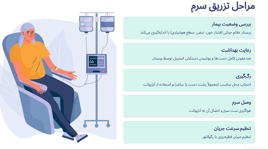 تزریق سرم در منزل قلهک چگونه انجام می شود؟