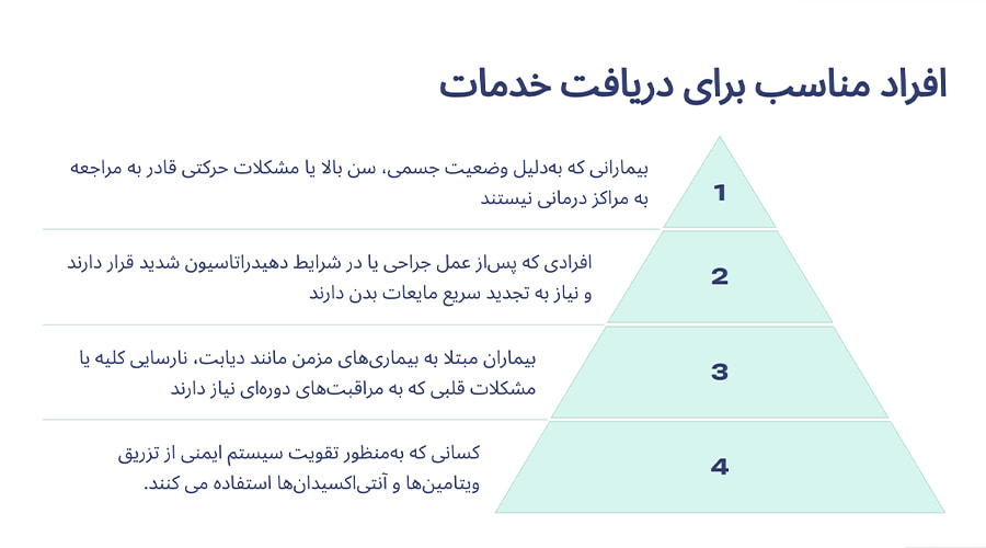 خدمات سرم‌تراپی در منزل مناسب چه کسانی است؟
