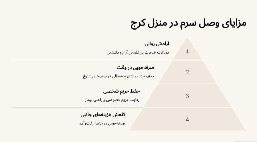 انواع سرم در فرایند تزریق سرم در منزل کرج
