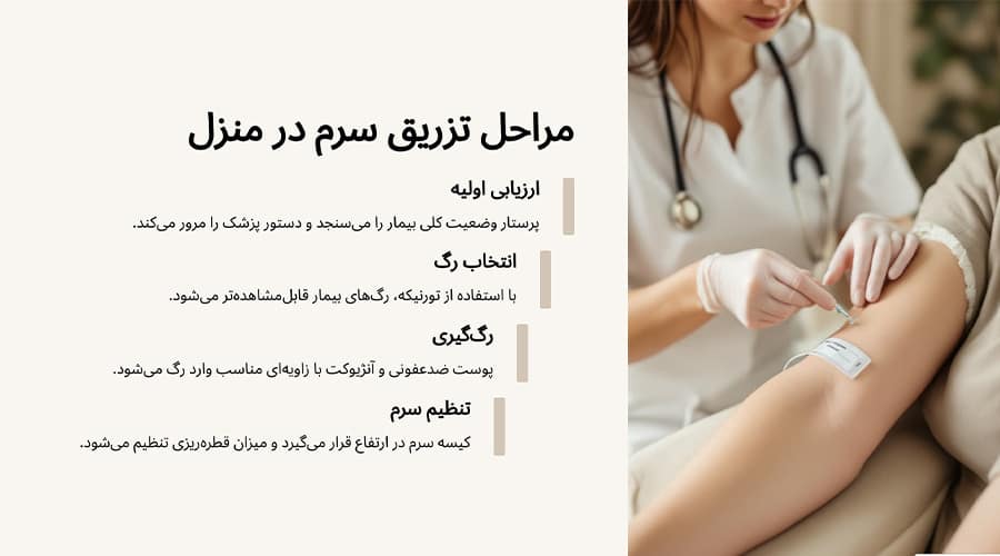 تزریق سرم در منزل کرج چگونه انجام می‌شود؟