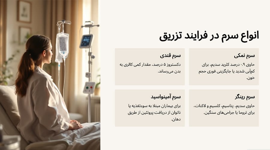 انواع سرم در فرایند تزریق سرم در منزل کرج