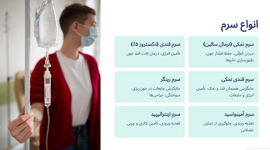 انواع سرم در فرایند تزریق سرم در منزل نیاوران