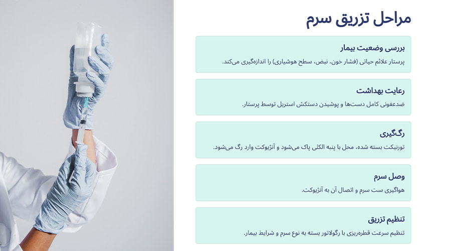 تزریق سرم در منزل نیاوران چگونه انجام می‌شود؟