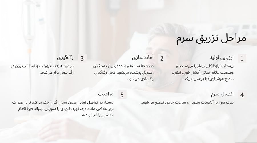 تزریق سرم در منزل پاسداران چگونه انجام می‌شود؟