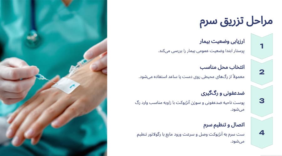 تزریق سرم در منزل در شرق تهران چگونه انجام می‌شود؟