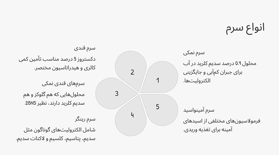 انواع سرم در فرایند تزریق سرم در منزل