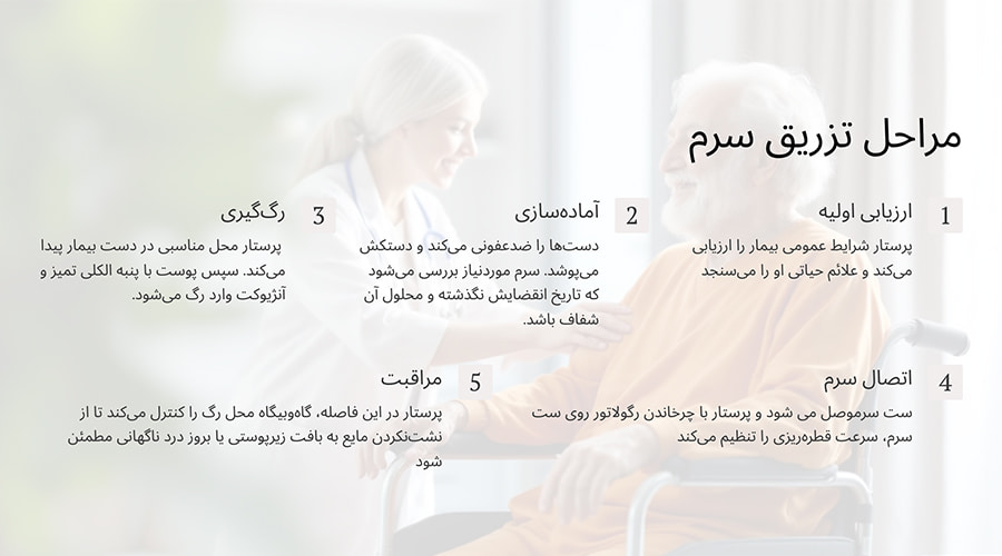 تزریق سرم در منزل تجریش چگونه انجام می‌شود؟