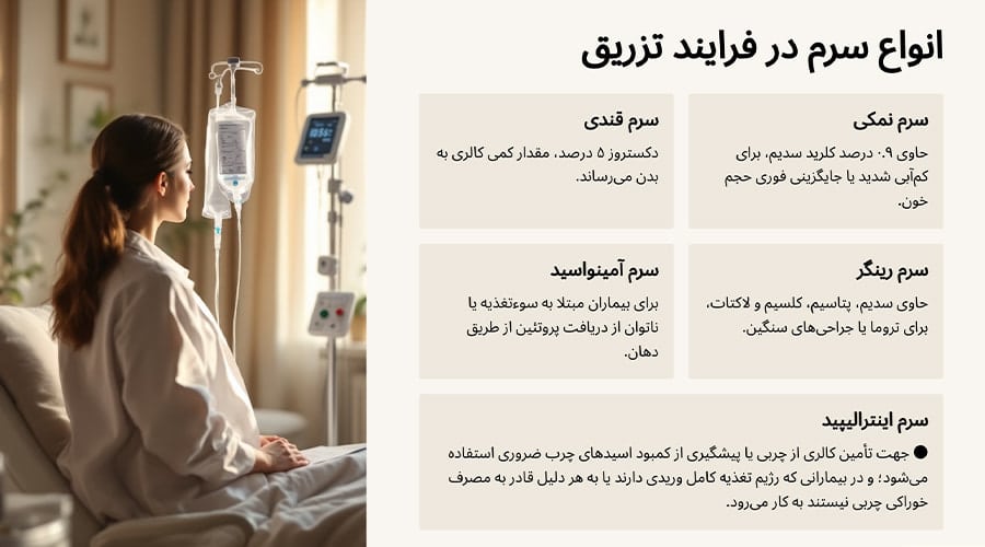 انواع سرم در فرایند تزریق سرم در منزل زعفرانیه