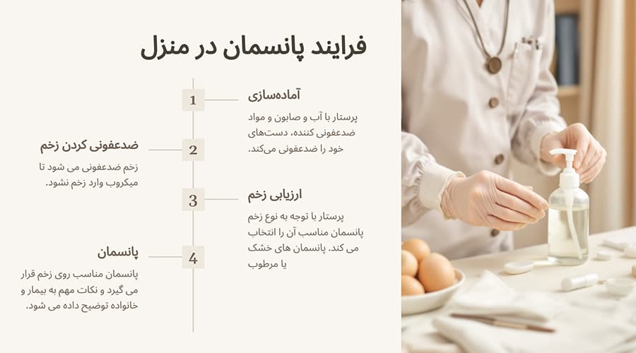 پانسمان در منزل چگونه انجام می‌شود؟