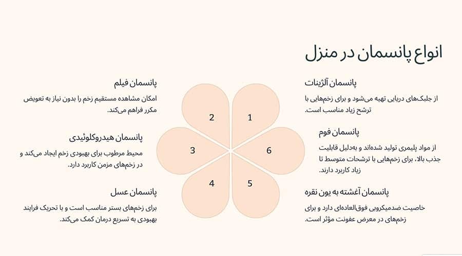 انواع پانسمان در منزل در منطقه تجریش
