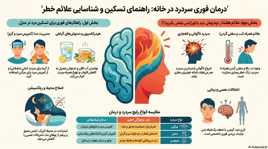 راهنمای کامل درمان خانگی سردرد
