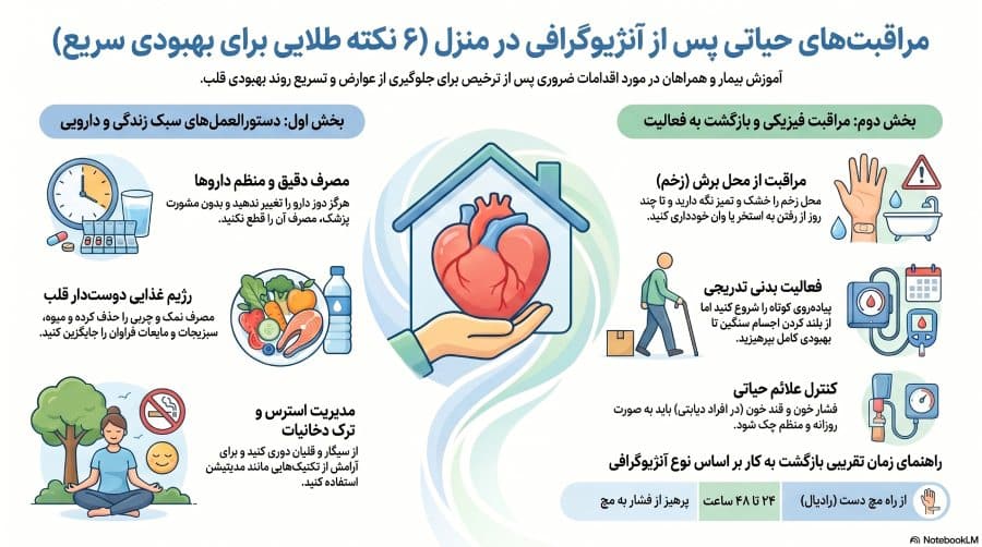 مراقبت‌های پس از آنژیوگرافی منزل
