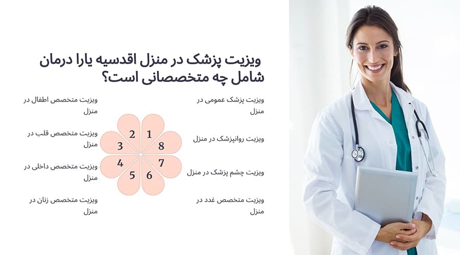 خدمات ویزیت پزشک در منزل اقدسیه یارا درمان شامل چه متخصصانی است؟