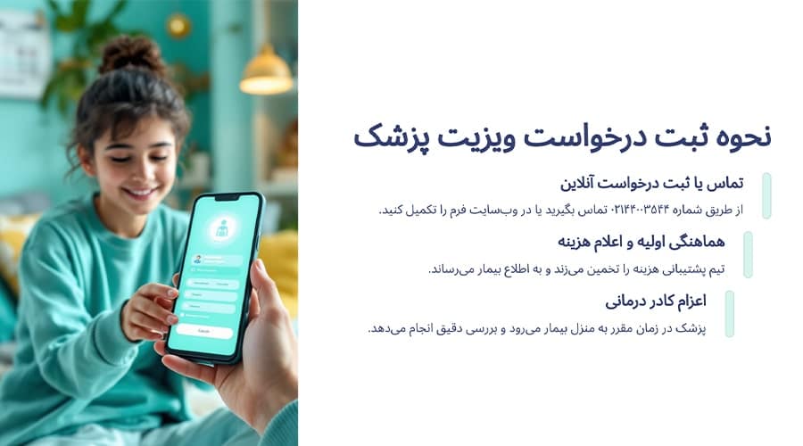 نحوه ثبت درخواست ویزیت پزشک در منزل سعادت آباد یارا درمان